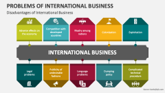 Disadvantages of International Business - Slide 1