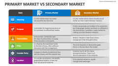 Primary Market Vs Secondary Market - Slide 1