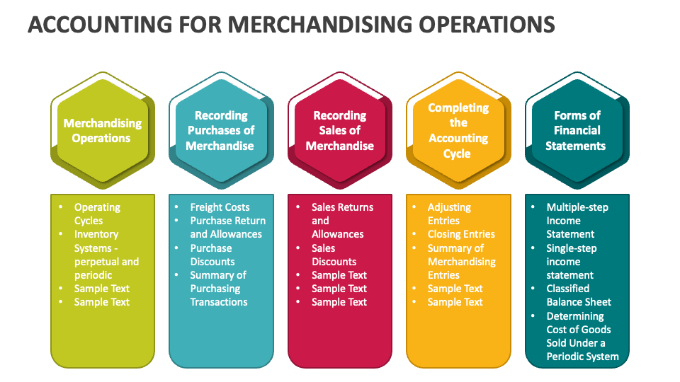 Accounting for Merchandising Operations PowerPoint Presentation Slides