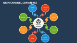 Omnichannel Commerce - Slide 2