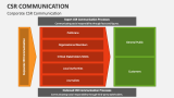 Corporate CSR Communication - Slide 3
