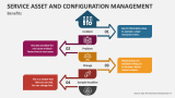 Benefits of Service Asset and Configuration Management - Slide 3