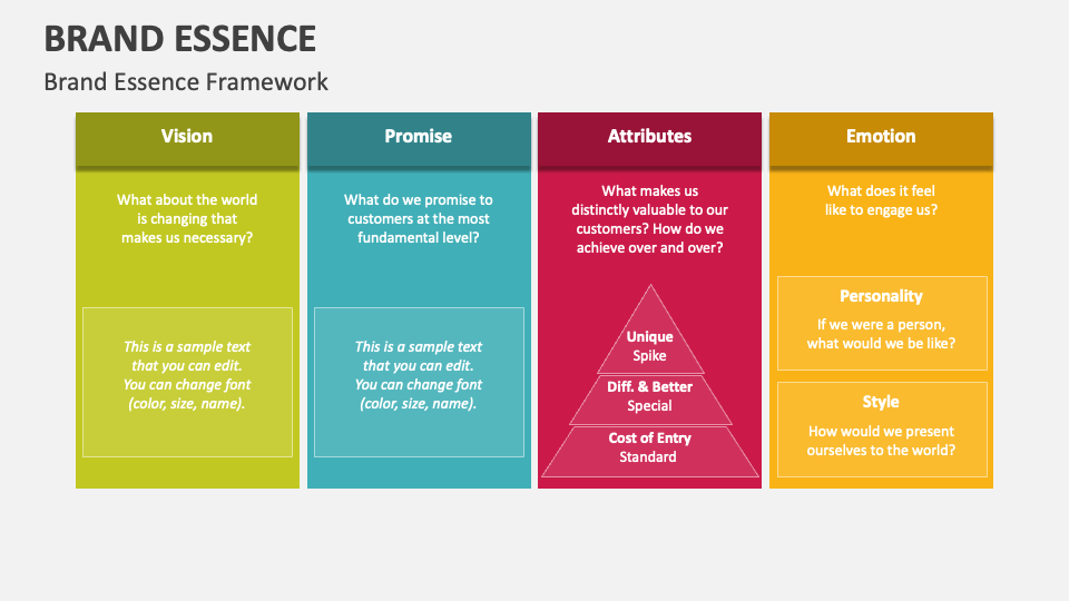 Brand Essence PowerPoint and Google Slides Template PPT Slides