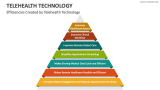 Efficiencies Created by Telehealth Technology - Slide 4