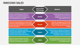 Inbound Sales - Slide 4