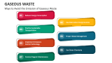 Ways to Avoid the Emission of Gaseous Waste - Slide 6