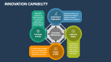 Innovation Capability - Slide 2