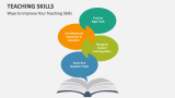 Ways to Improve Your Teaching Skills - Slide 1