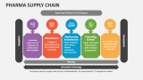 Pharma Supply Chain - Slide 4