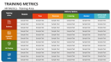 HR Metrics - Training Area - Slide 2