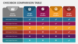 Checkbox Comparison Table - Slide 2