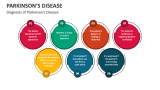 Diagnosis of Parkinson's Disease - Slide 6