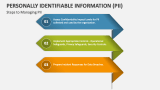 Steps to Managing Personally Identifiable Information (PII) - Slide 3