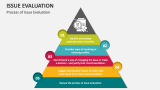 Process of Issue Evaluation - Slide 3
