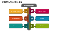 Sustainable Design - Slide 1