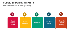 Symptoms of Public Speaking Anxiety - Slide 1
