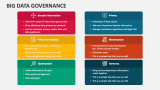 Big Data Governance - Slide 5