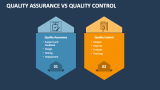 Quality Assurance Vs Quality Control - Slide 3