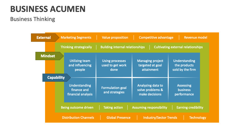 business-acumen-powerpoint-and-google-slides-template-ppt-slides