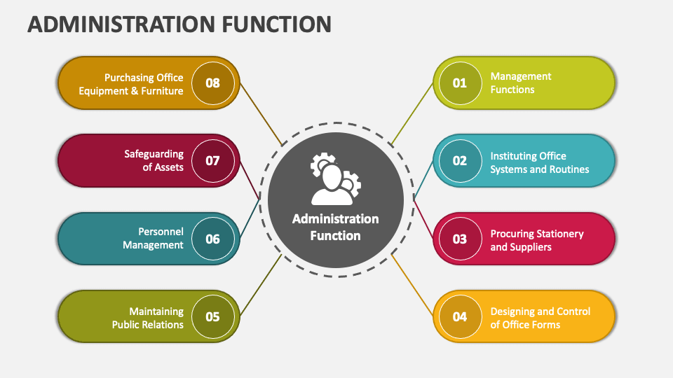 presentation on administration department