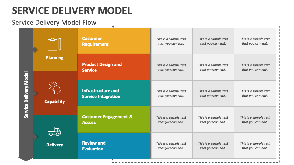 Service Delivery Model PowerPoint Presentation Slides PPT Template