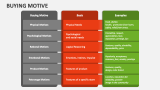 Buying Motive - Slide 4