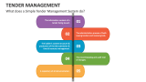 What does a Simple Tender Management System do? - Slide 4