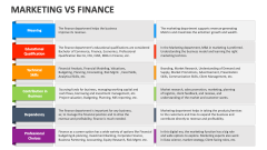 Marketing Vs Finance - Slide 1