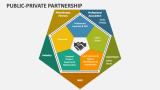 Public-Private Partnership PowerPoint and Google Slides Template - PPT ...