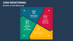 Benefits of Code Refactoring - Slide 1