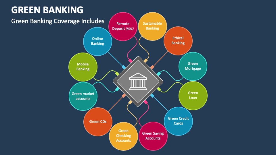 green banking thesis