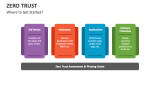 Zero Trust - Where to Get Started? - Slide 3