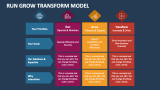 Run Grow Transform Model - Slide 2