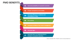 PMO Benefits - Slide 1
