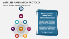What is Wireless Application Protocol? - Slide 1