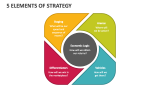5 Elements of Strategy - Slide 2