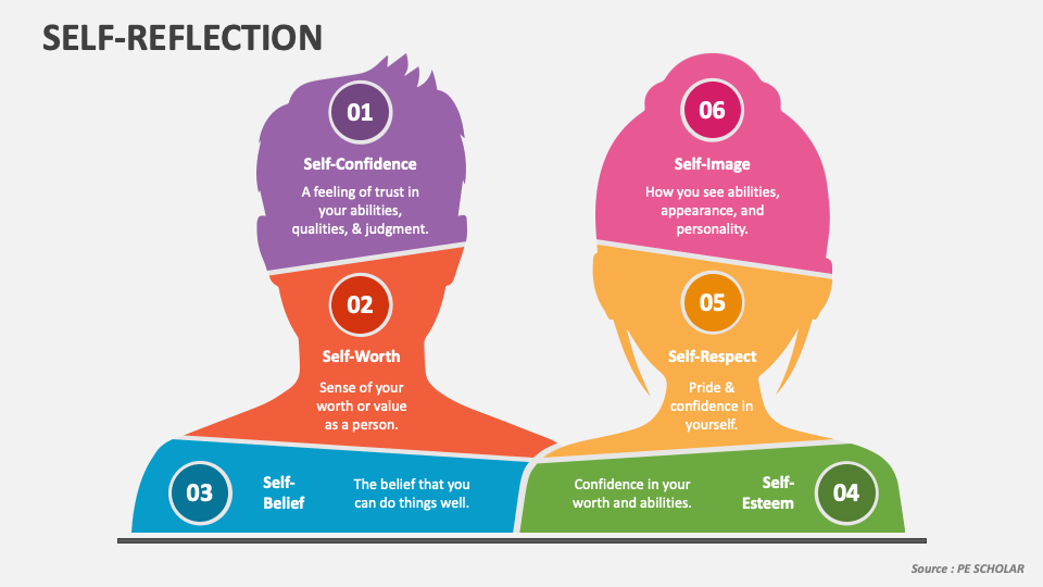 self reflection presentation example