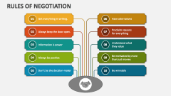 Rules Of Negotiation - Slide 1