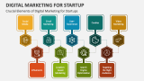 Crucial Elements of Digital Marketing for Startups - Slide 2