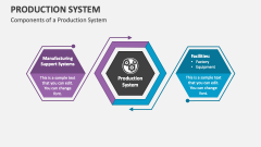 Components of a Production System - Slide 1