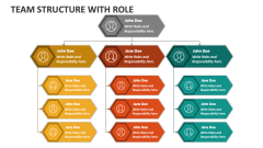 Team Structure With Role - Slide 1