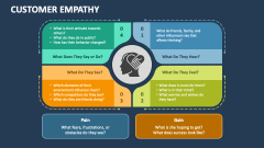 Customer Empathy - Slide 1