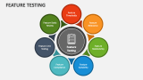 Feature Testing - Slide 2