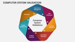 Computer System Validation - Slide 1