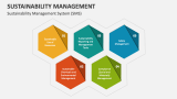 Sustainability Management System (SMS) - Slide 2