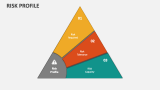 Risk Profile - Slide 2