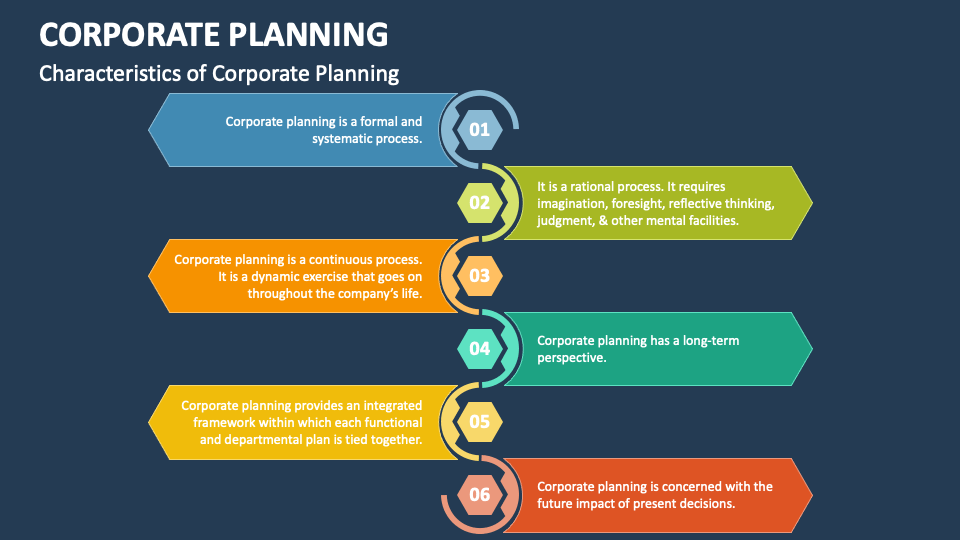 Corporate Planning PowerPoint and Google Slides Template PPT Slides