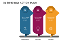 30 60 90 Day Action Plan - Slide 2
