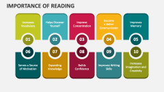 Importance of Reading - Slide 1