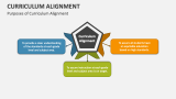 Purposes of Curriculum Alignment - Slide 4